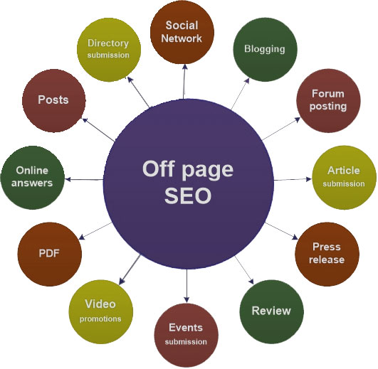 seo services